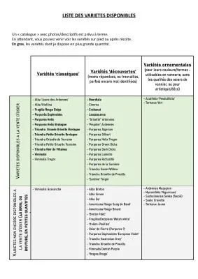 Liste des variétés d'osier de vannerie et d'ornement disponibles à le Jardin dans Les Saules